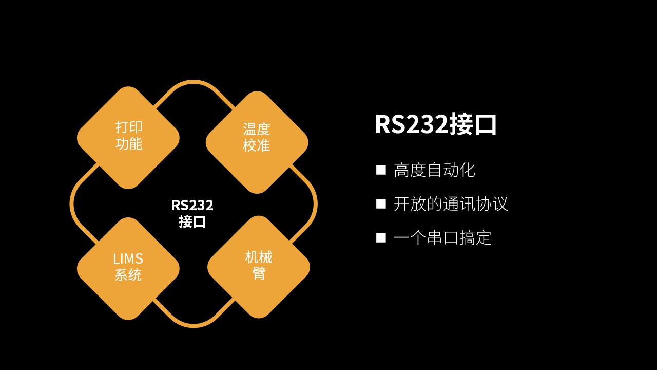 維科美拓VM-S系列鹵素水分儀新品發(fā)布會