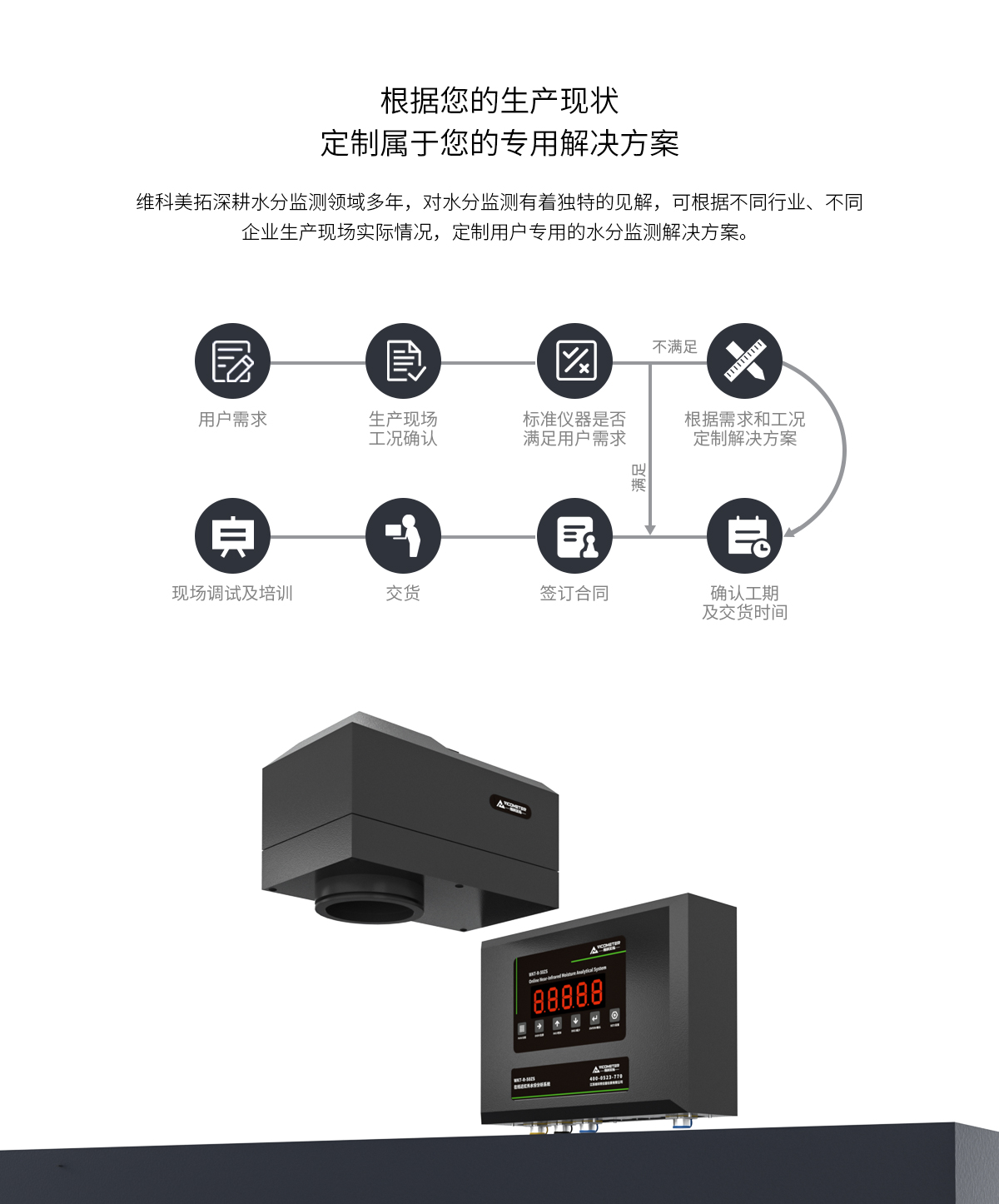 WKT-R-150ZS近紅外在線水分測(cè)定儀