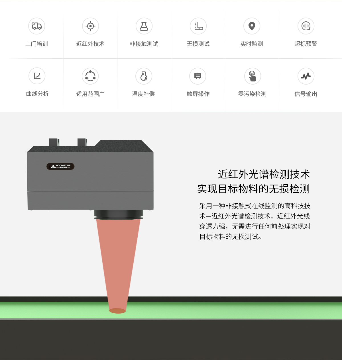 WKT-R-150ZS型近紅外在線水分測試儀