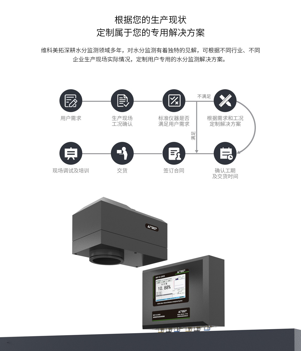 WKT-R-150ZS型近紅外在線水分測試儀