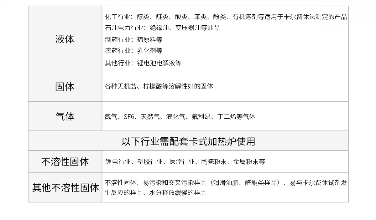 WKT-A8型卡爾費(fèi)休微量水分測(cè)定儀（庫倫法）