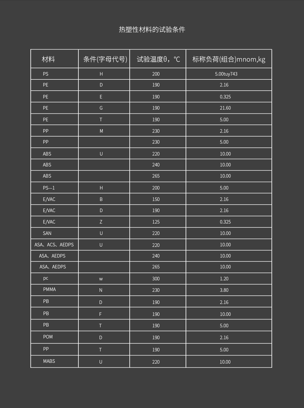 WKT-450D 電動加載熔體流動速率測定儀