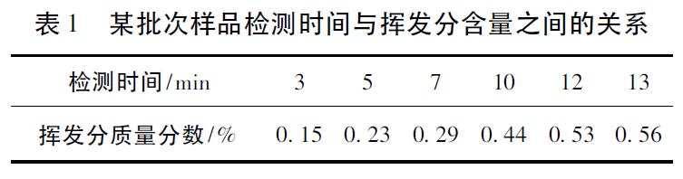 鹵素水分儀檢測(cè)端羥基聚二甲基硅氧烷揮發(fā)分含量