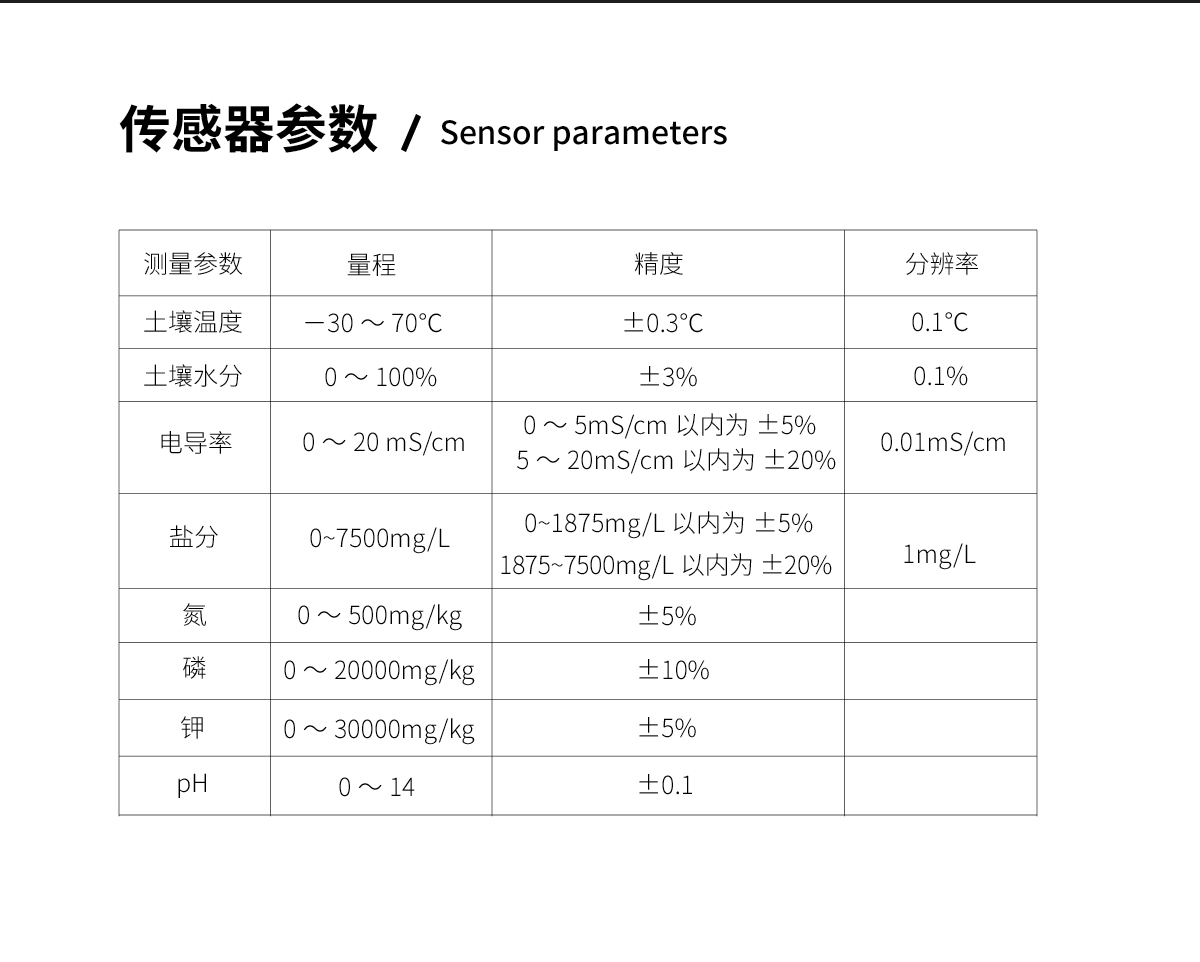 WKT-M1土壤墑情檢測儀