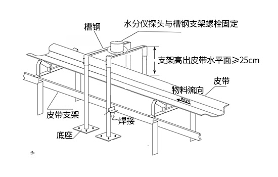 WKT-F-100ZS在線微波水分儀安裝示意圖