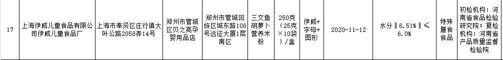 圖片來(lái)源：河南省市場(chǎng)監(jiān)督管理局