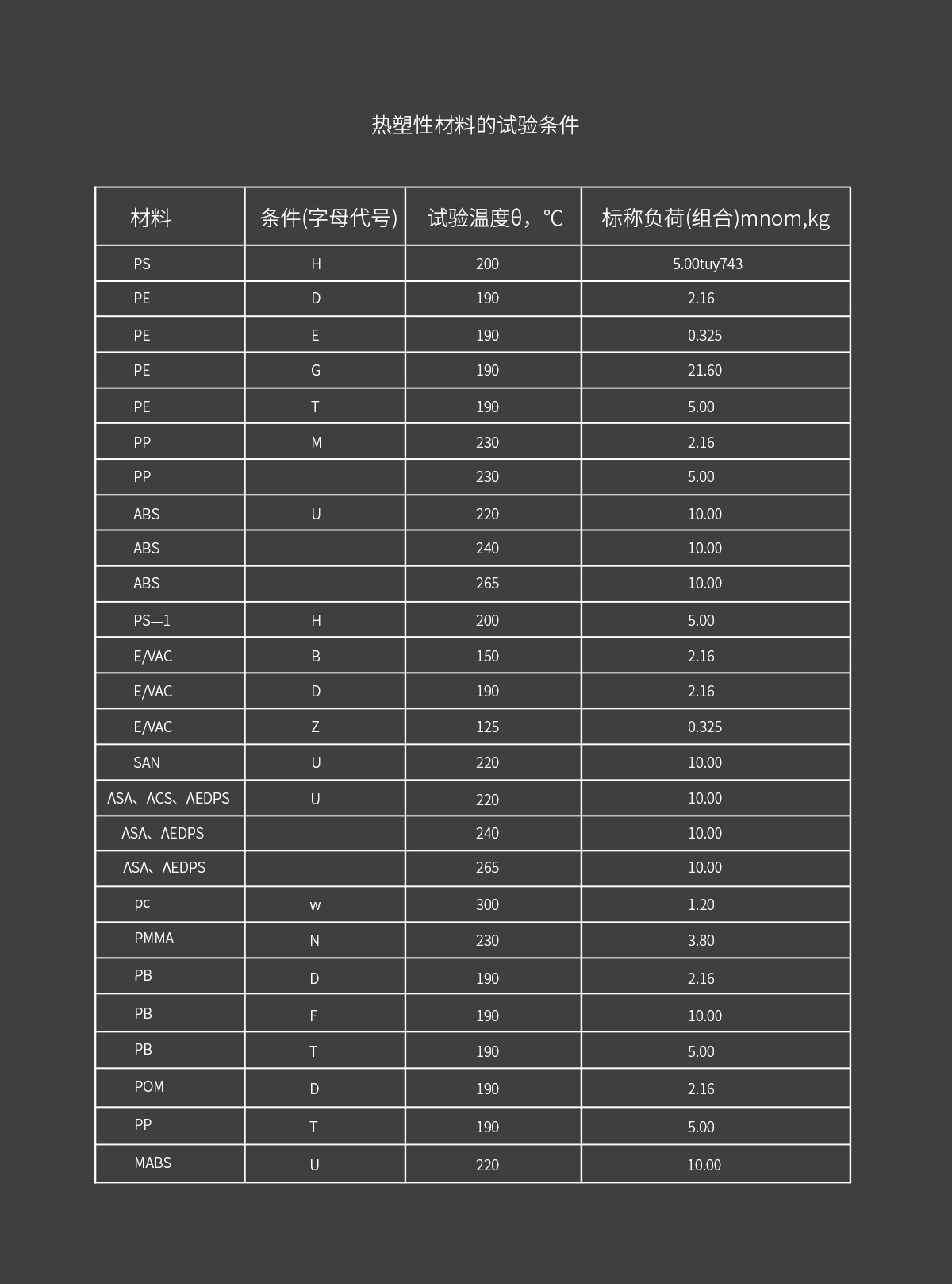 WKT-400TC觸摸款熔融指數(shù)儀