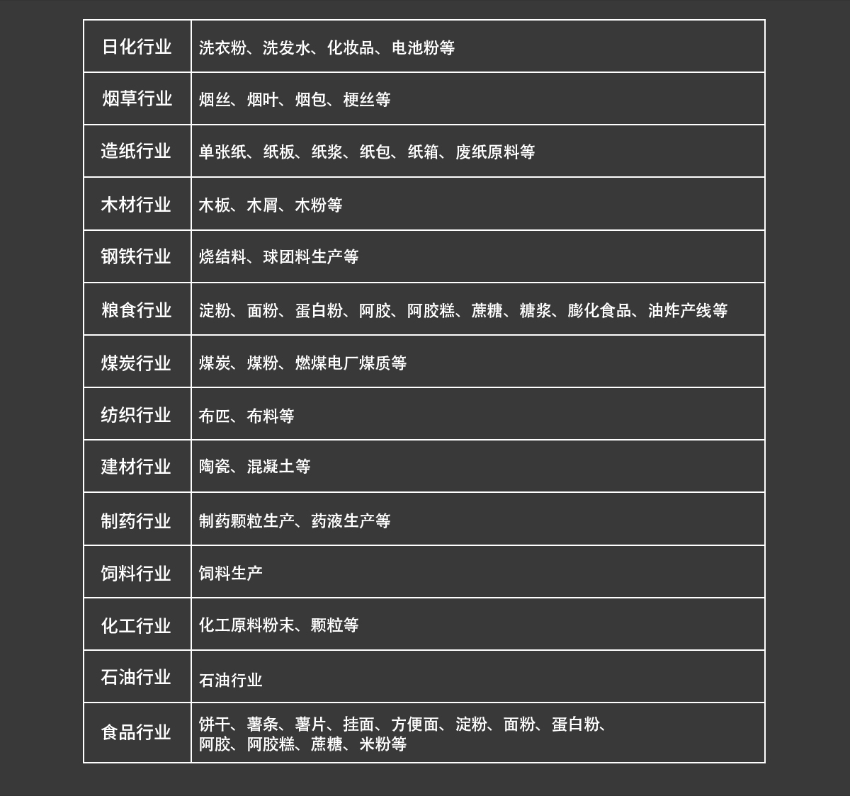 WKT-R-150ZS型近紅外在線水分測試儀